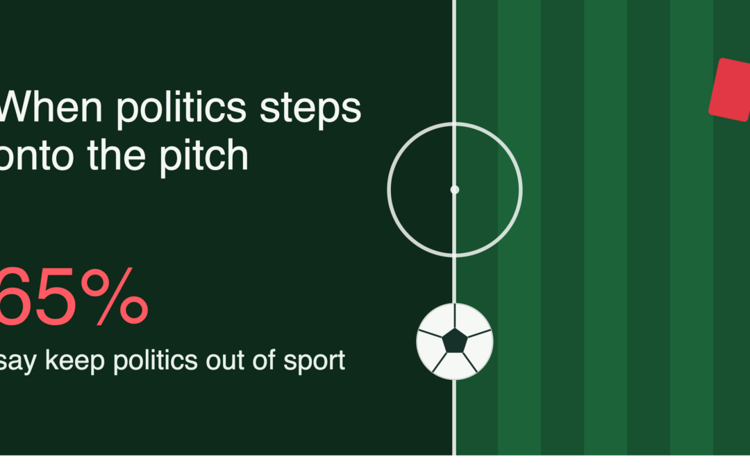 Mercury Analytics Survey Finds Americans More Troubled by Political Interference Than the Bad Call in World Cup Red Card Controversy